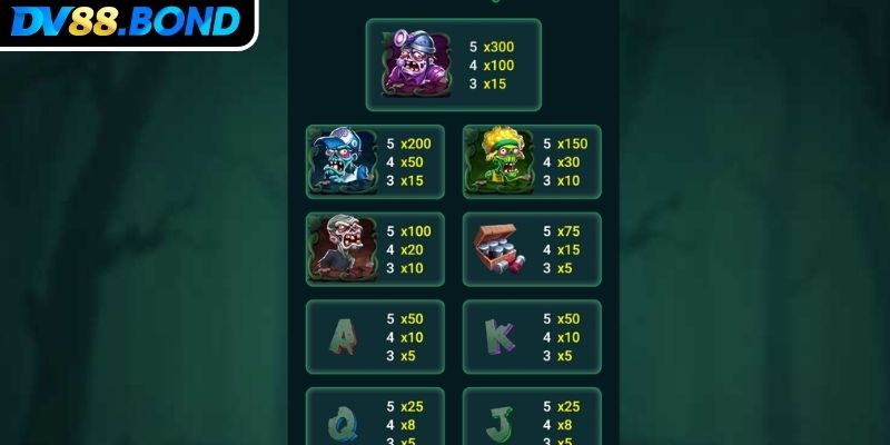 Bà Nội Thây Ma DV88 Hóa Thân Thợ Săn Jackpot Game Slot 2 Hệ số trả thưởng trong game Bà Nội Thây Ma DV88