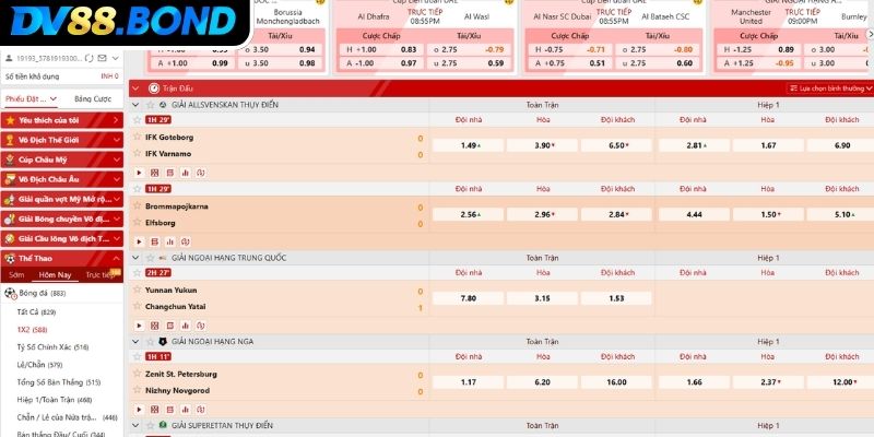 Kèo 1×2 DV88 Cách Đọc Chuẩn Và Kinh Nghiệm Soi Kèo Bất Bại 3 Quan sát biến động Odds khi soi kèo 1×2