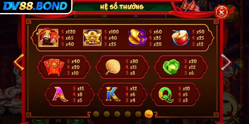 Lân Hái Lộc Slots DV88 Bí Quyết Chinh Phục Game Nổ Hũ Đỉnh Cao 2 Tỷ lệ trả thưởng của game lân hái lộc slots DV88